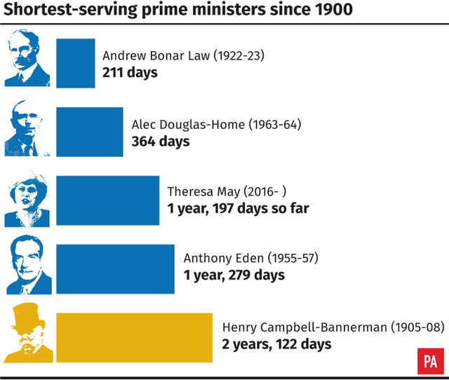 POLITICS Brexit