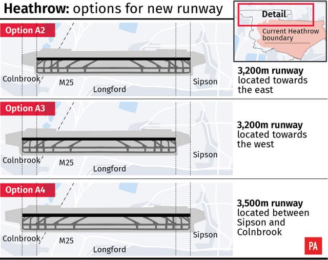 Heathrow: options for new runway