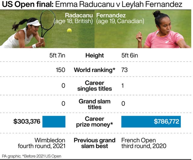 Emma Raducanu will take on Leylah Fernandez in the US Open final 