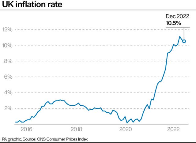 ECONOMY Inflation