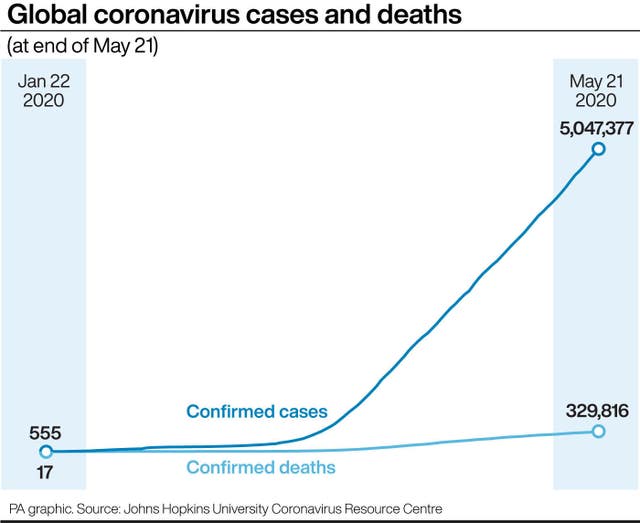 HEALTH Coronavirus