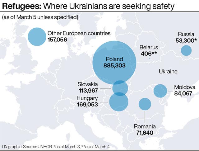 POLITICS Ukraine