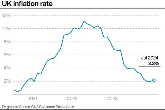 ECONOMY Inflation