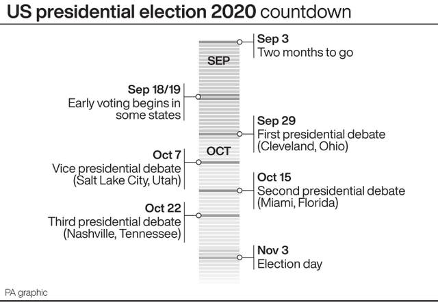 US presidential election 2020 countdown