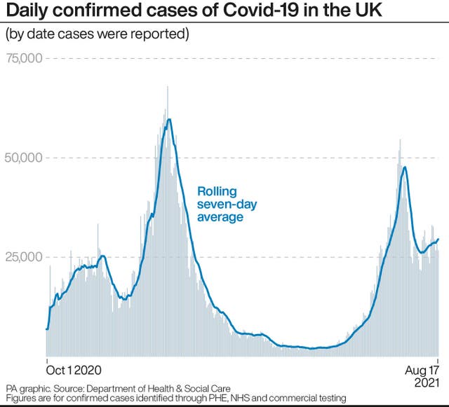 Daily confirmed cases of Covid-19 in the UK