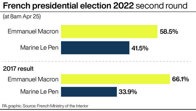 French presidential election second round result