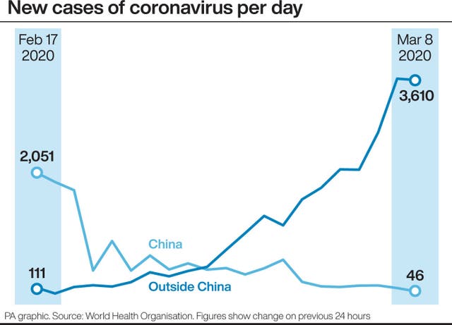 Coronavirus Pm Holds Cobra Meeting As Minister Warns Against