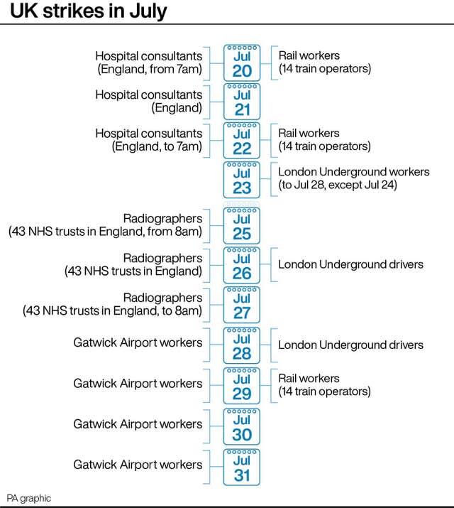 PA infographic showing UK strikes in July