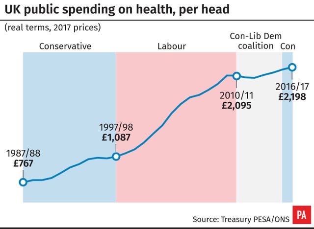 POLITICS NHS