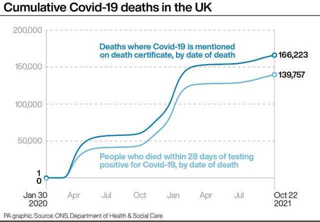 HEALTH Coronavirus Deaths