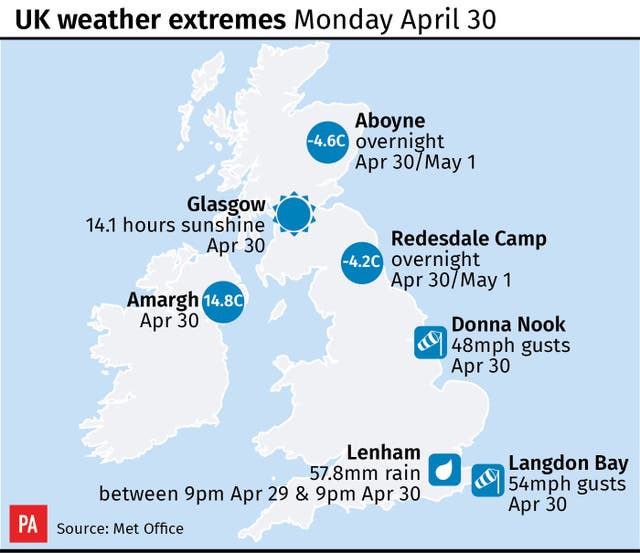 UK weather extremes