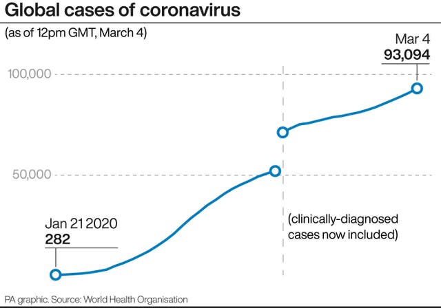 HEALTH Coronavirus