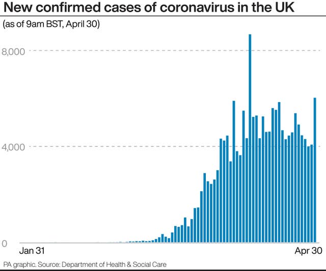 New confirmed cases of coronavirus in the UK