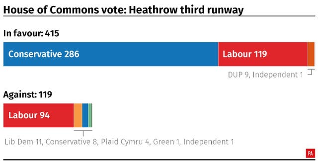 POLITICS Heathrow