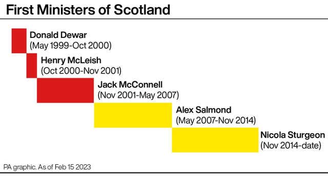 POLITICS Sturgeon