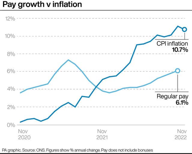 . See story ECONOMY Inflation. Infographic PA Graphics. An editable version of this graphic is available if required. Please contact graphics@pamediagroup.com.