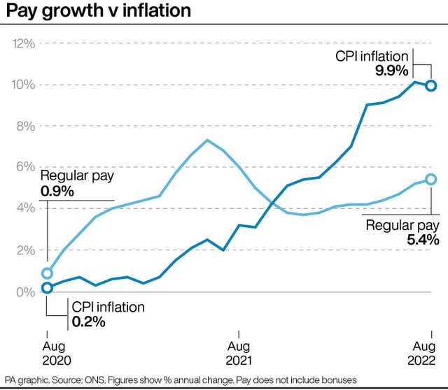 Pay growth v inflation