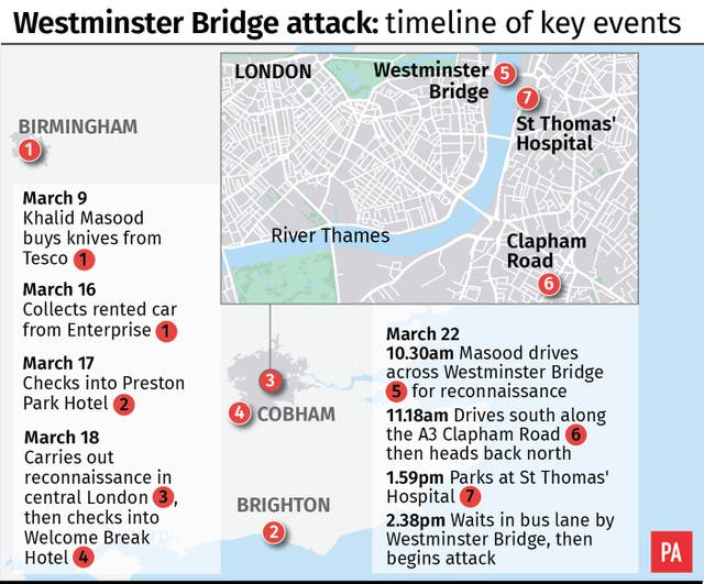 Westminster attack