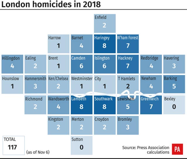 London homicides in 2018.