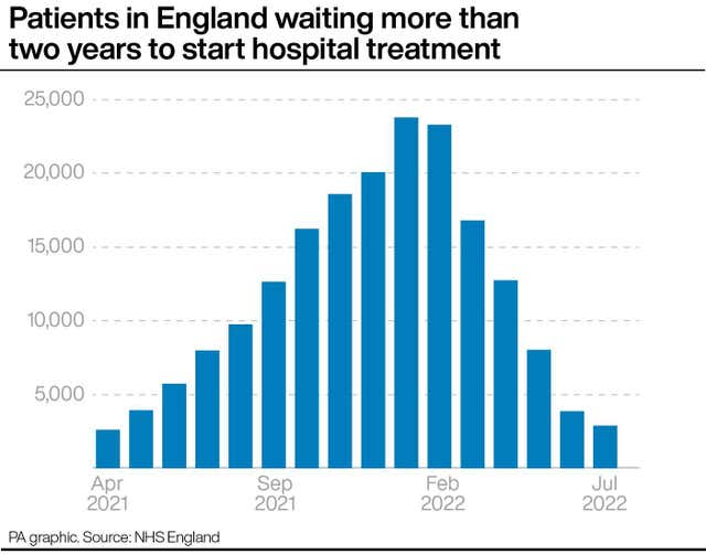 Patients in England waiting more than two years to start hospital treatment