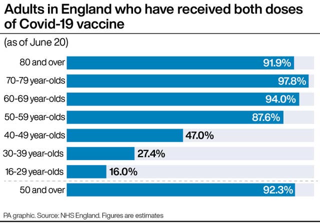 Covid-19 vaccinations: how the four UK nations compare | Daily Echo