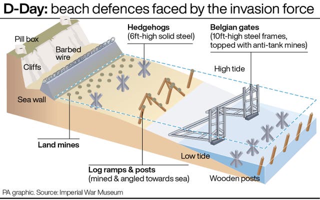 A PA graphic showing the beach defences faced by the invasion force on D-Day