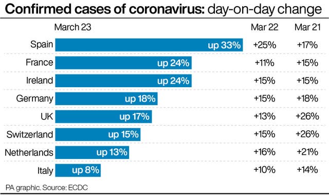 Confirmed cases of coronavirus