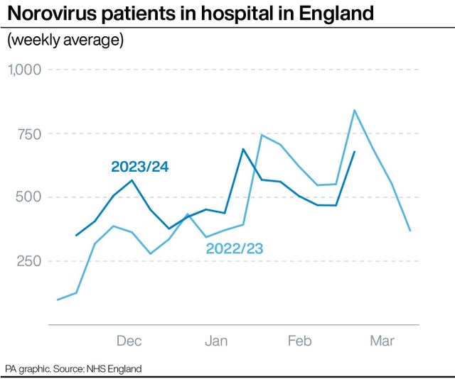 HEALTH NHS Norovirus