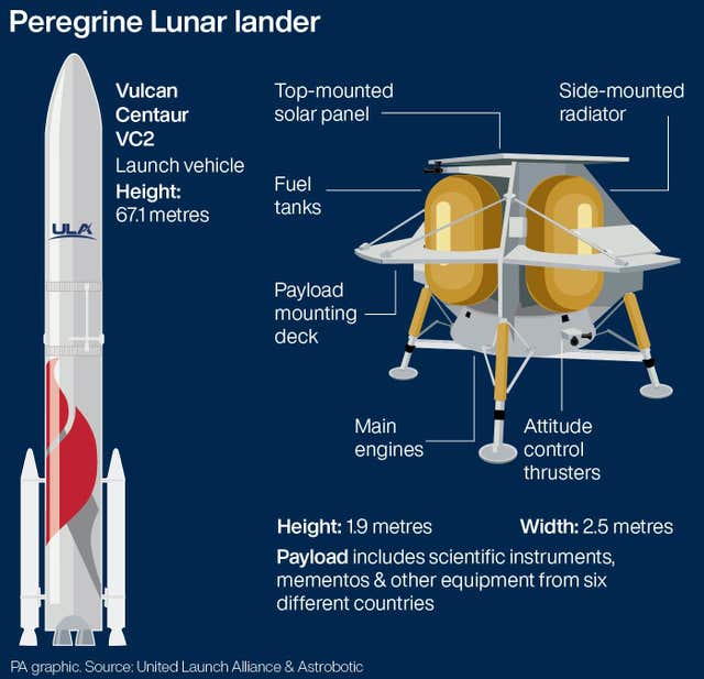 Peregrine lunar lander