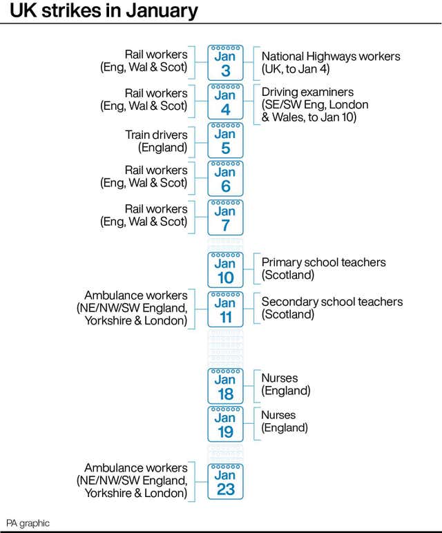 Strikes graphic