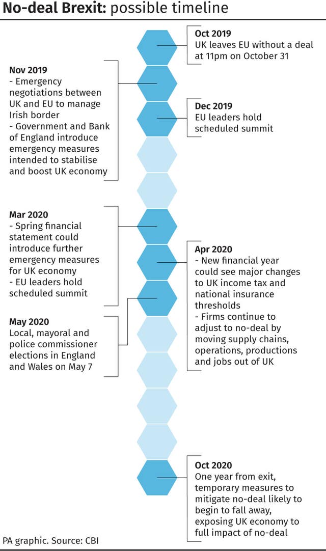 No-deal Brexit - possible timeline