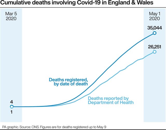 Cumulative deaths involving Covid-19 in England & Wales
