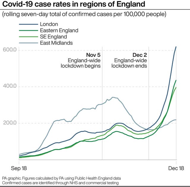 PA infographic showing Covid-19 case rates in regions of England