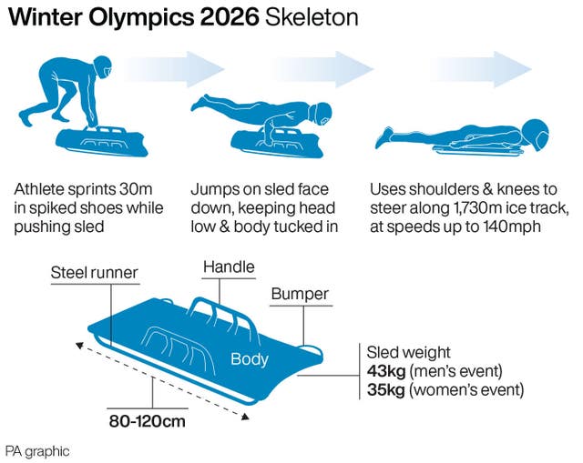 SPORT Olympics Medals