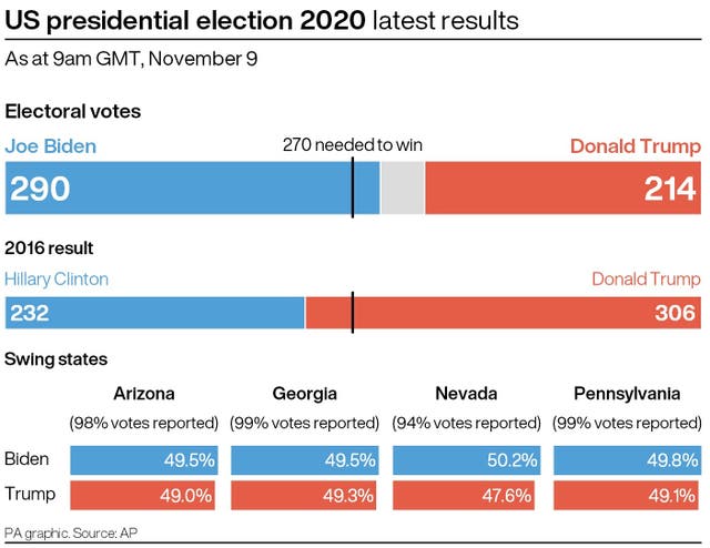 ELECTION US