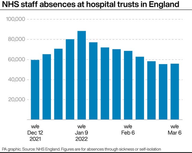 HEALTH NHS Covid