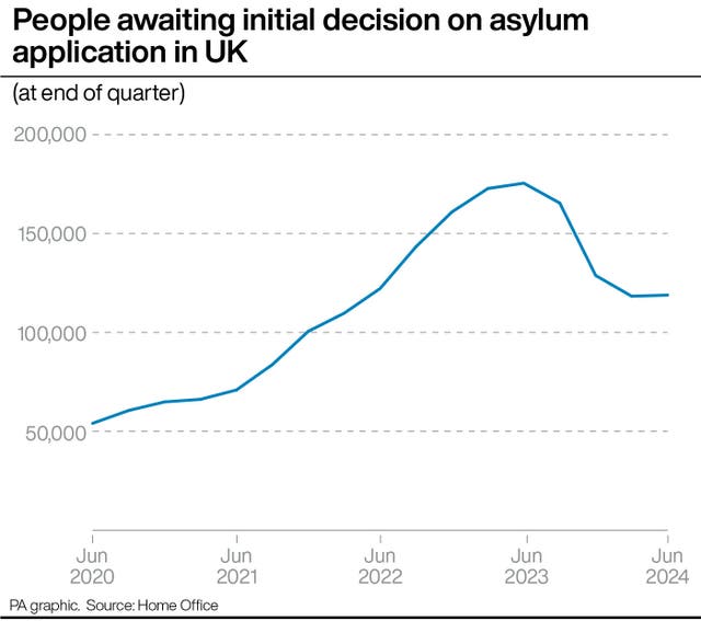 POLITICS Migrants