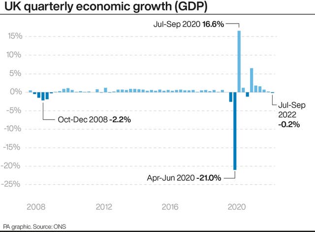 ECONOMY GDP