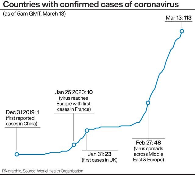 HEALTH Coronavirus