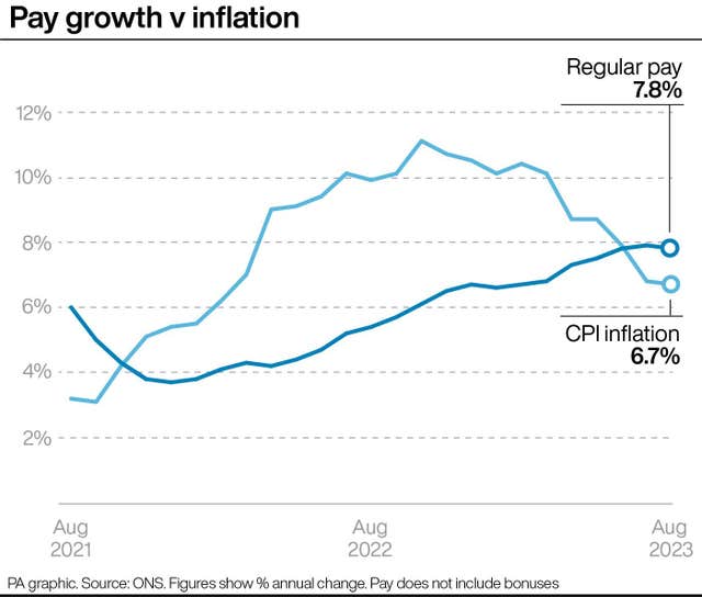 ECONOMY Wages