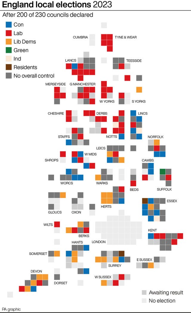 POLITICS Elections