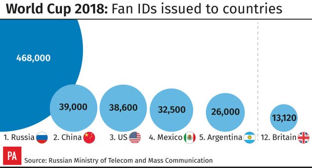 (PA Graphics)