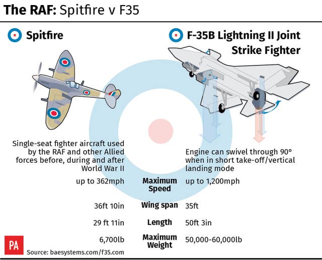 Spitfire v F35