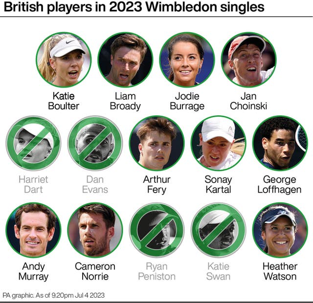 Seven British players are in action on Wednesday