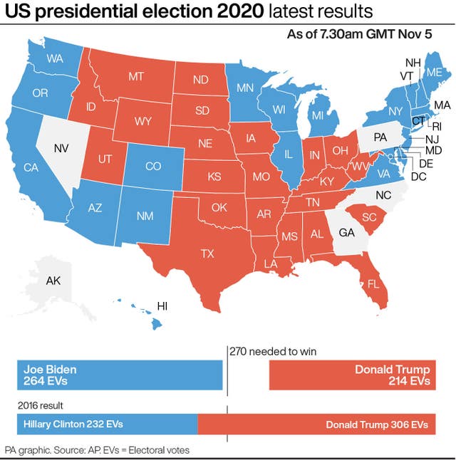 US presidential election 2020 latest results