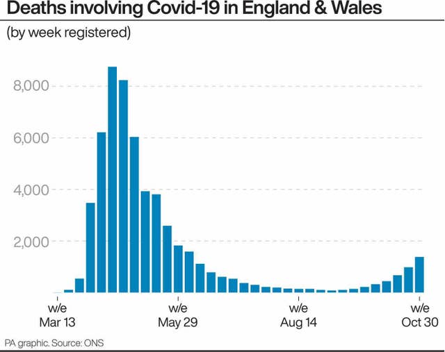 HEALTH Coronavirus ONS