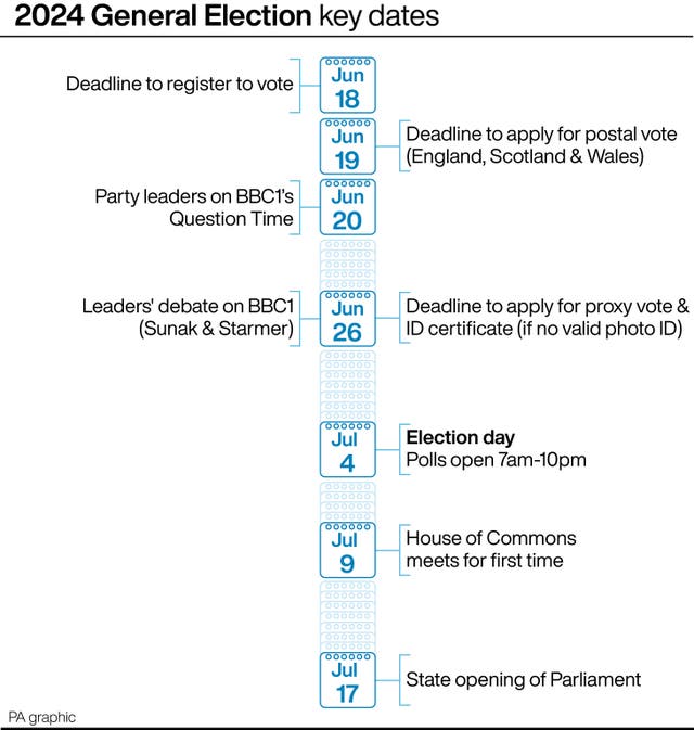Timeline of key dates in the 2024 General Election