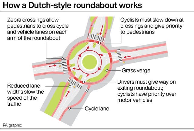 How a Dutch-style roundabout works