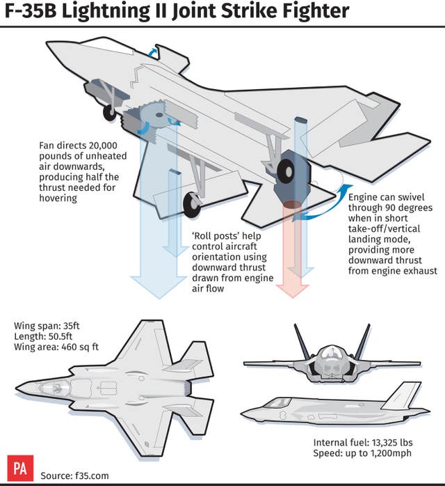 . See story DEFENCE F35 Capabilities. Infographic by 