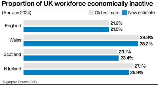 A PA graphic showing the proportion of the UK workforce which is economically inactive 